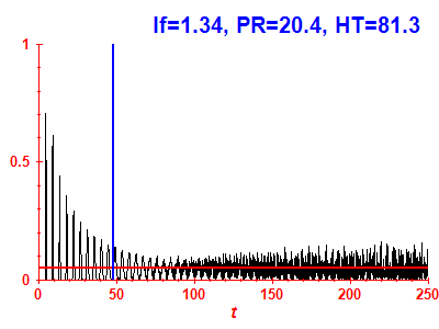 Survival probability